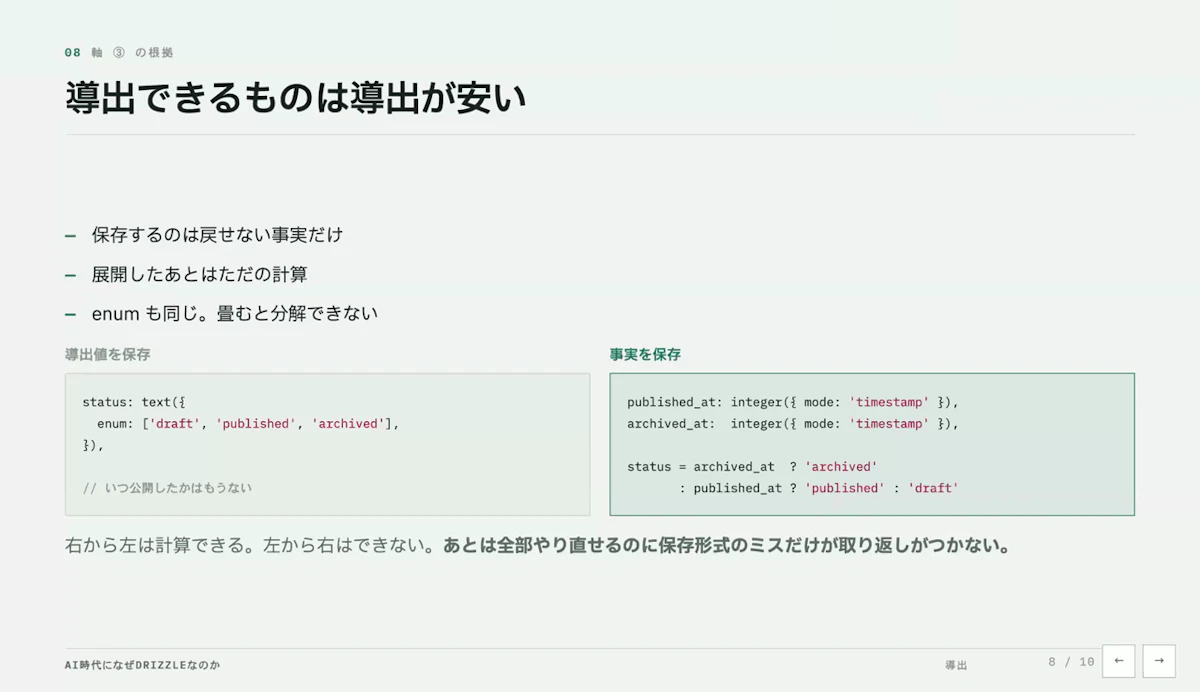 statusのenumを保存せず、published_atとarchived_atという事実を保存して状態を導出するスキーマの例
