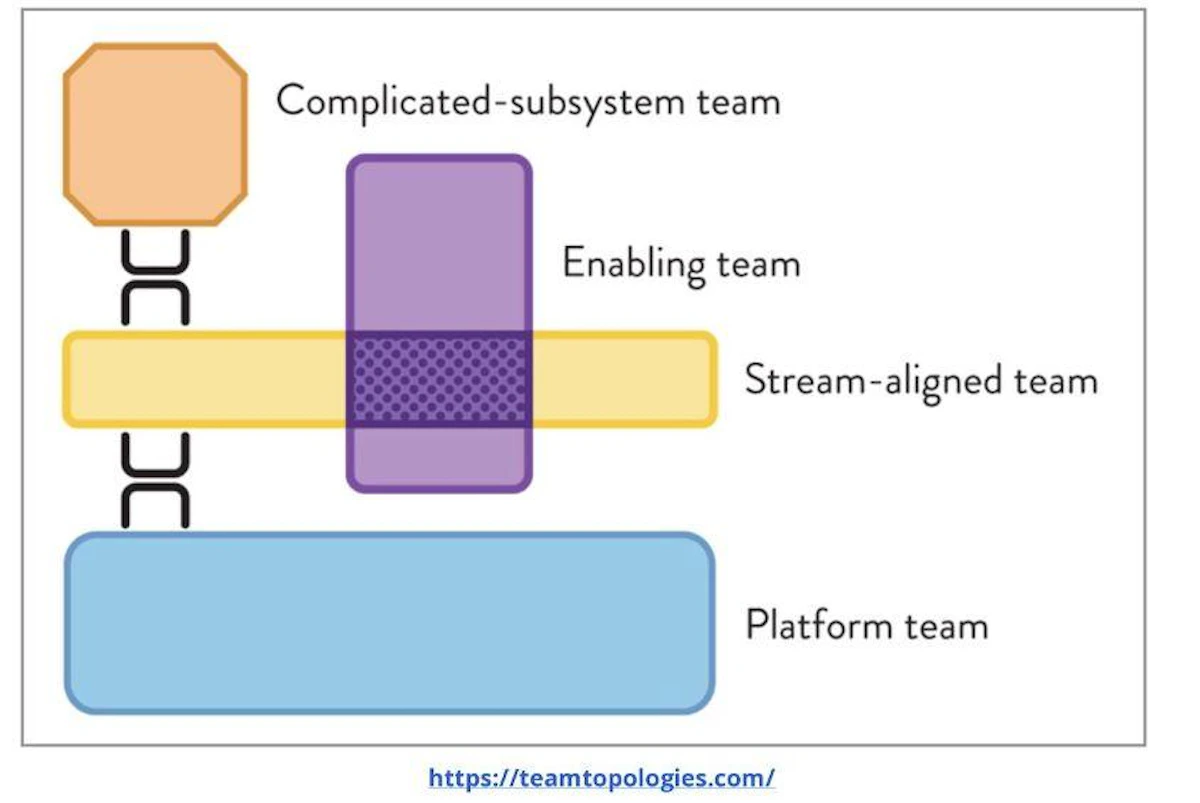 スタートアップにおけるPlatform Engineeringについて スライド4
