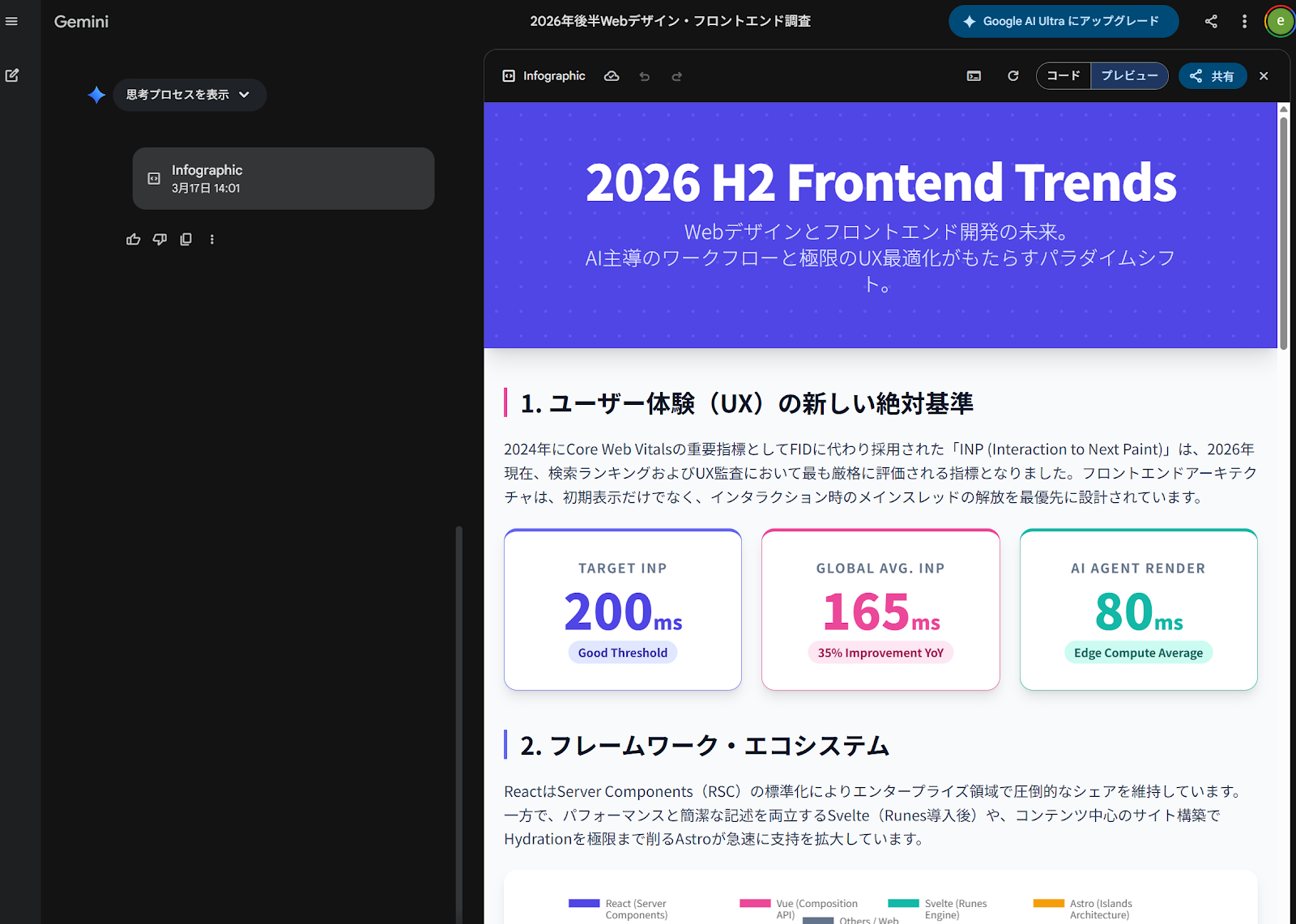 DeepSearchが生成したインフォグラフィック。数値はDeepSearchが提示した参考値で、一次情報での裏取りはできていません