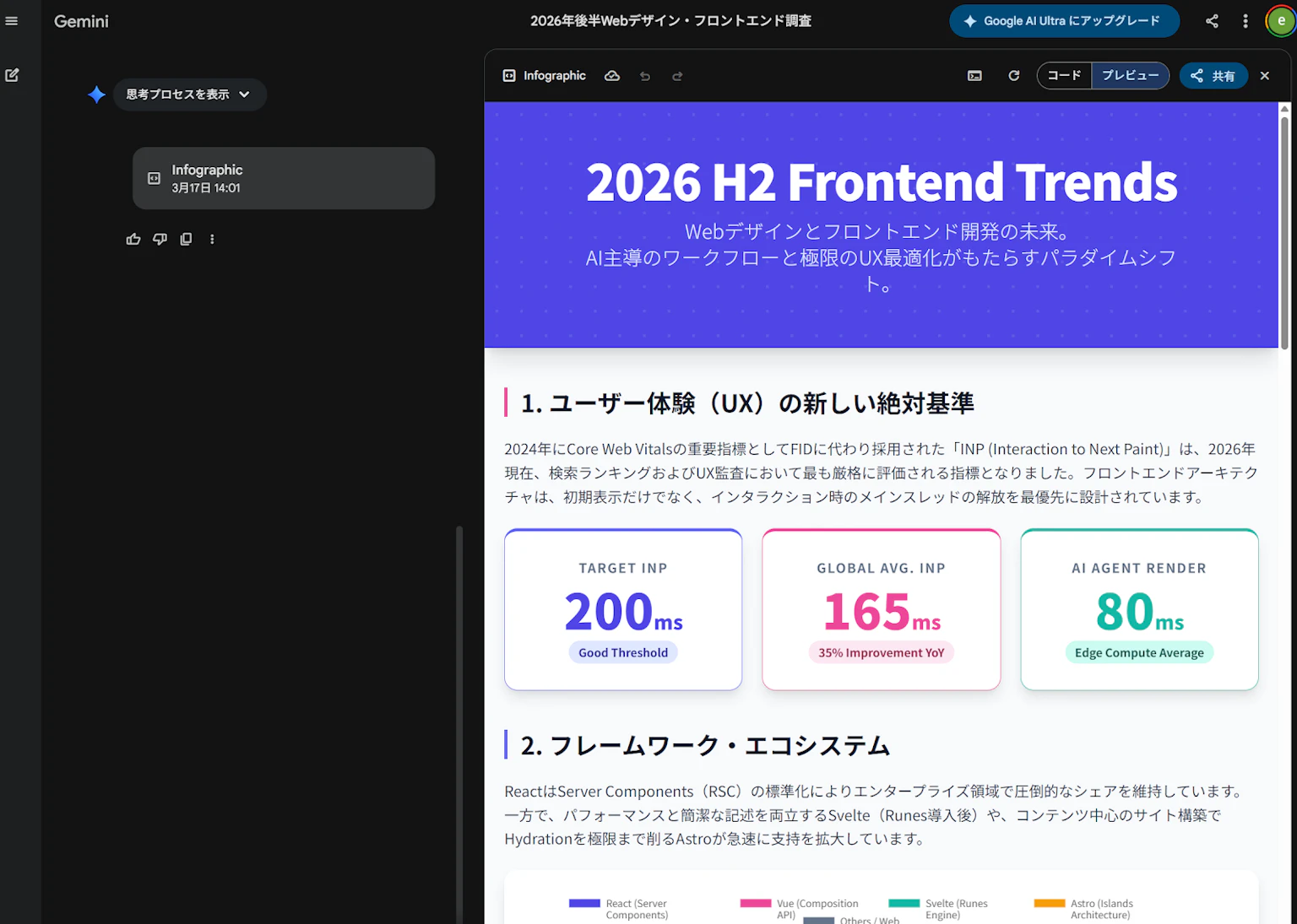 Deep Researchが生成したインフォグラフィック。数値はDeep Researchが提示した参考値で、一次情報での裏取りはできていません