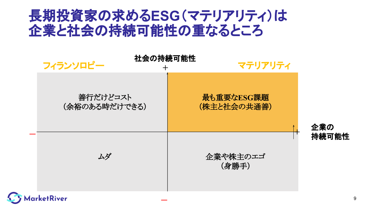 長期投資家の求めるESG(マテリアリティ)は企業と社会の持続可能性の重なるところ