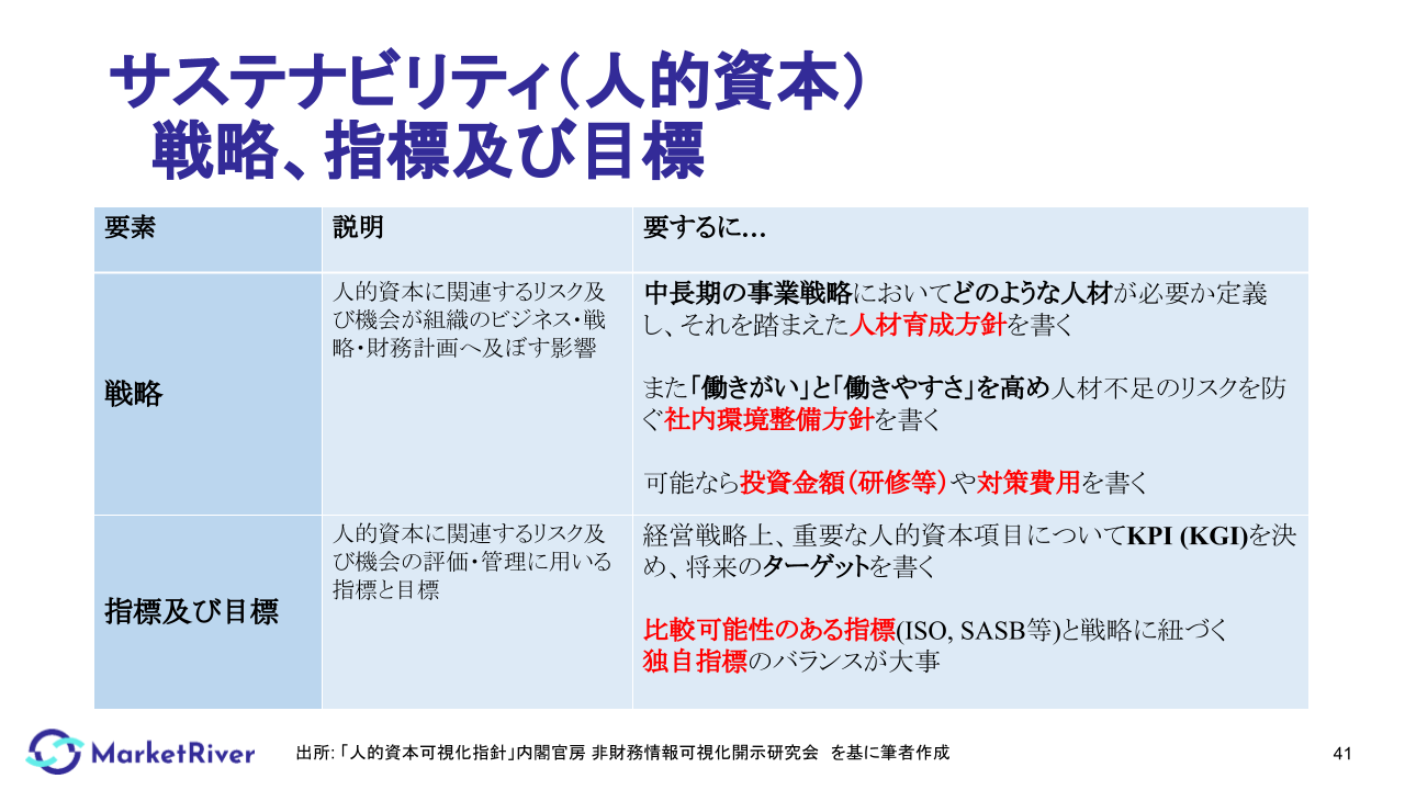 サステナビリティ(人的資本)戦略、指標及び目標