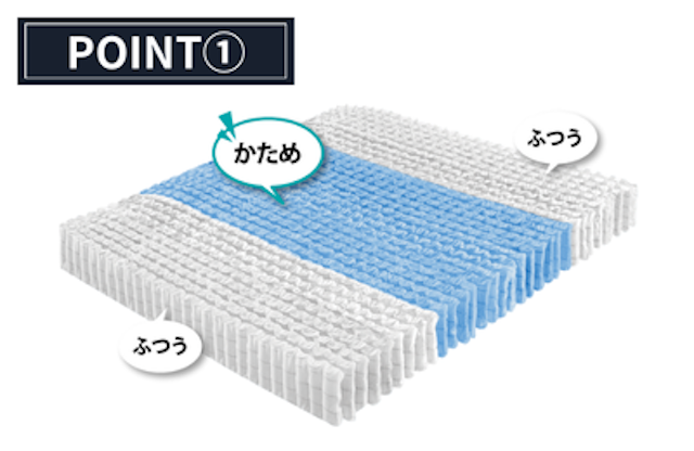 独自の反発力で快適な寝姿勢