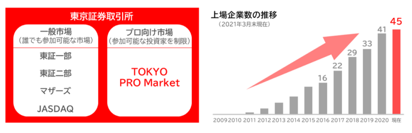 TOKYO PRO Market』Special対談インタビュー TOKYO PRO Marketを