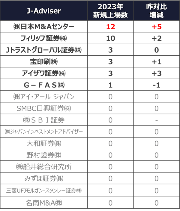 9月20日まで複数購入割引実施 20％メガ割セール」開催レポート＞ Qoo10、2021年11月開催の
