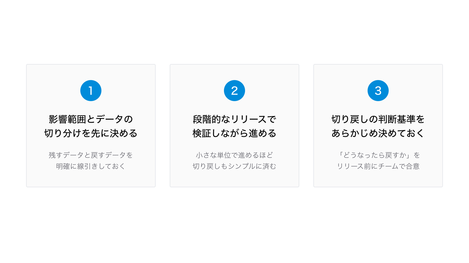 安全な切り戻し設計の3つのポイント：1. 影響範囲とデータの切り分けを先に決める、2. 段階的なリリースで検証しながら進める、3. 切り戻しの判断基準をあらかじめ決めておく