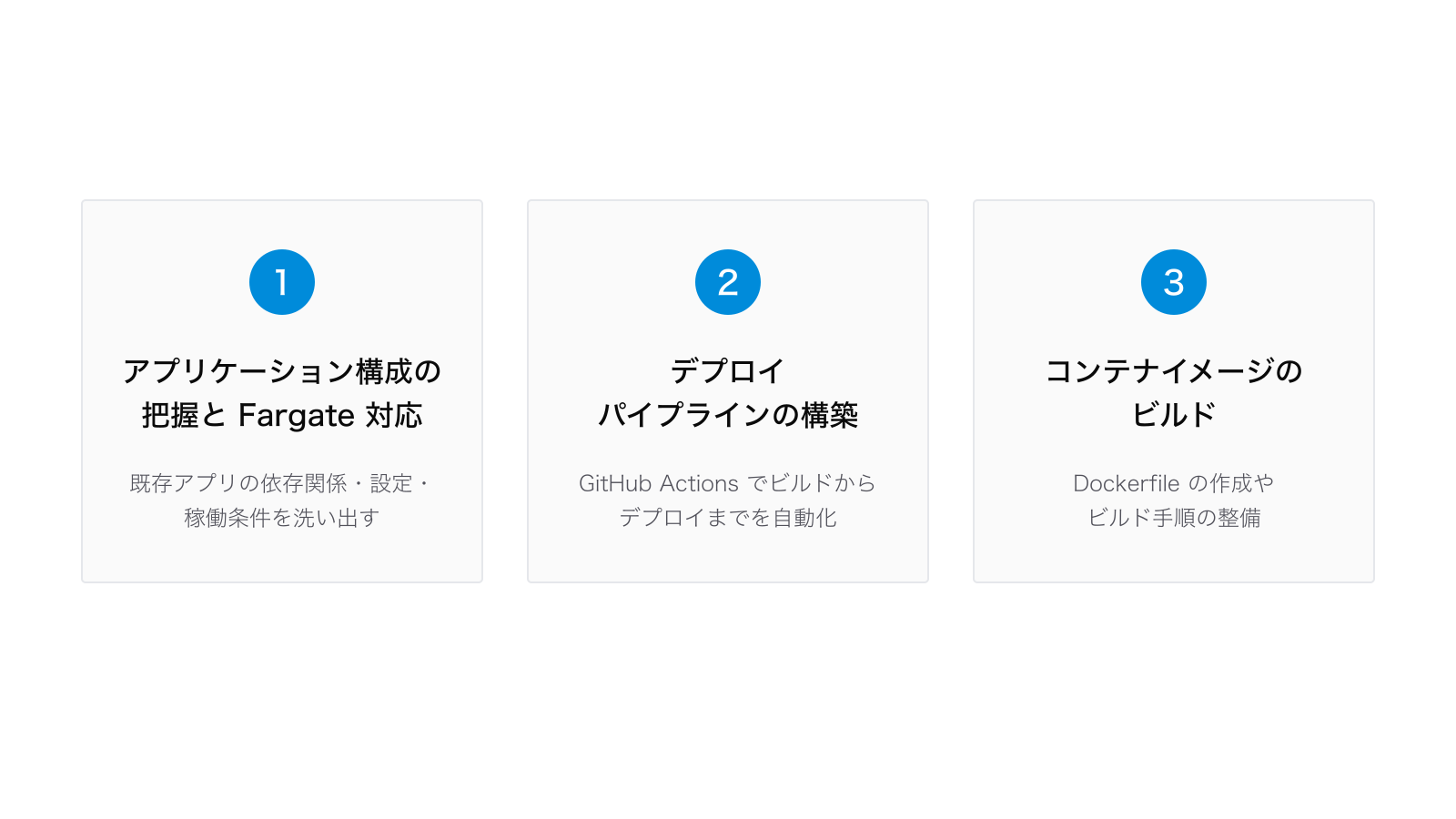 Heroku から AWS Fargate への移行で整理した3つの課題:1. アプリケーション構成の把握とFargate対応、2. デプロイパイプラインの構築、3. コンテナイメージのビルド