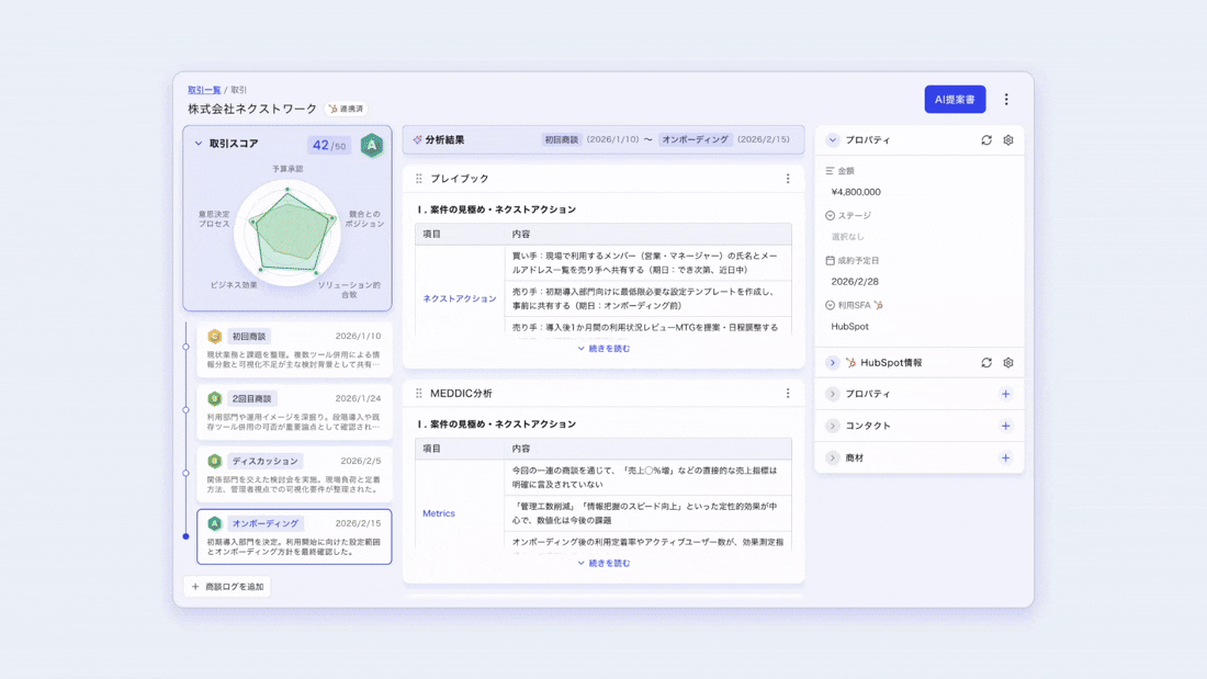 営業AIエージェント「Stockwork」の取引画面。取引スコア、商談ログの時系列、プレイブックとMEDDIC分析の結果を1画面で確認できる