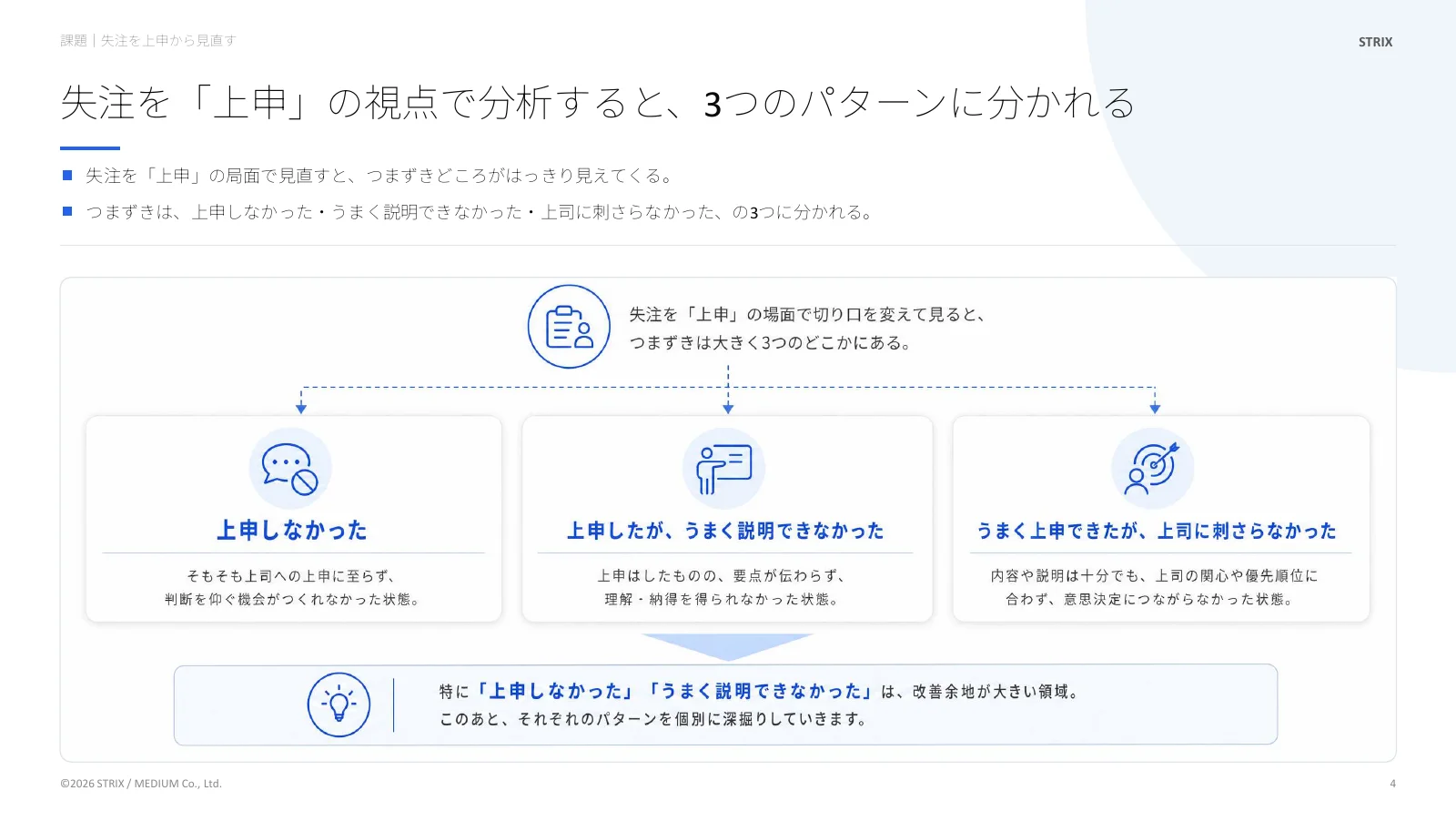 上申の局面で生じる3つの失注パターン