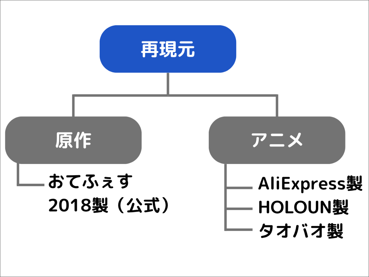 テニスの王子様】青春学園テニス部ジャージ｜コスプレ衣装を徹底