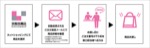 店頭受け取り注文の流れol
