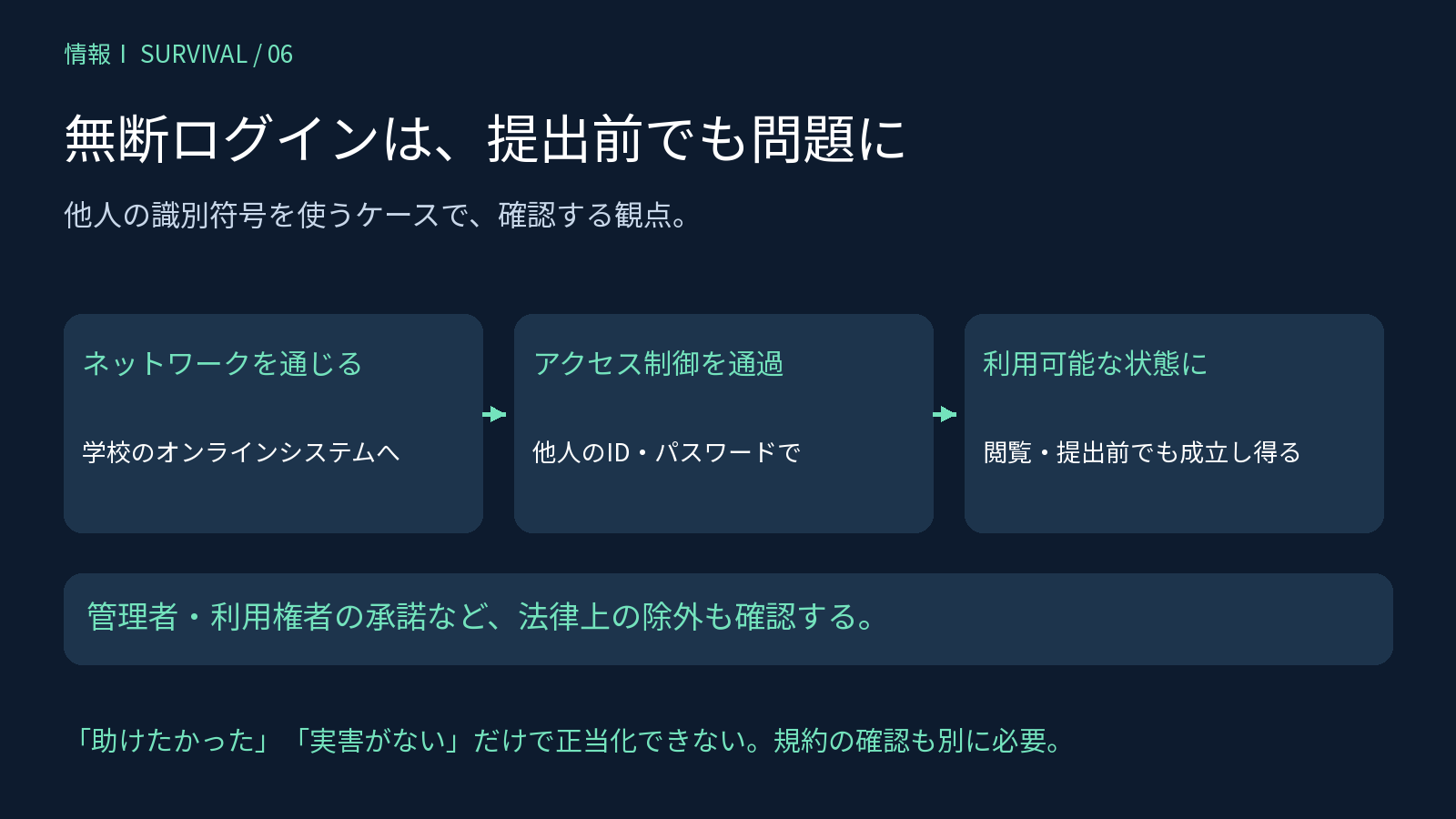 他人の識別符号による無断ログインでネットワーク・アクセス制御・利用可能な状態を確認する図