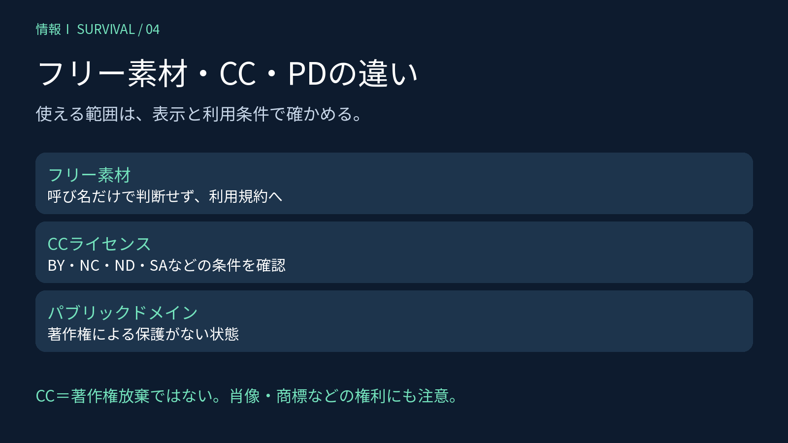 フリー素材、CCライセンス、パブリックドメインの違い