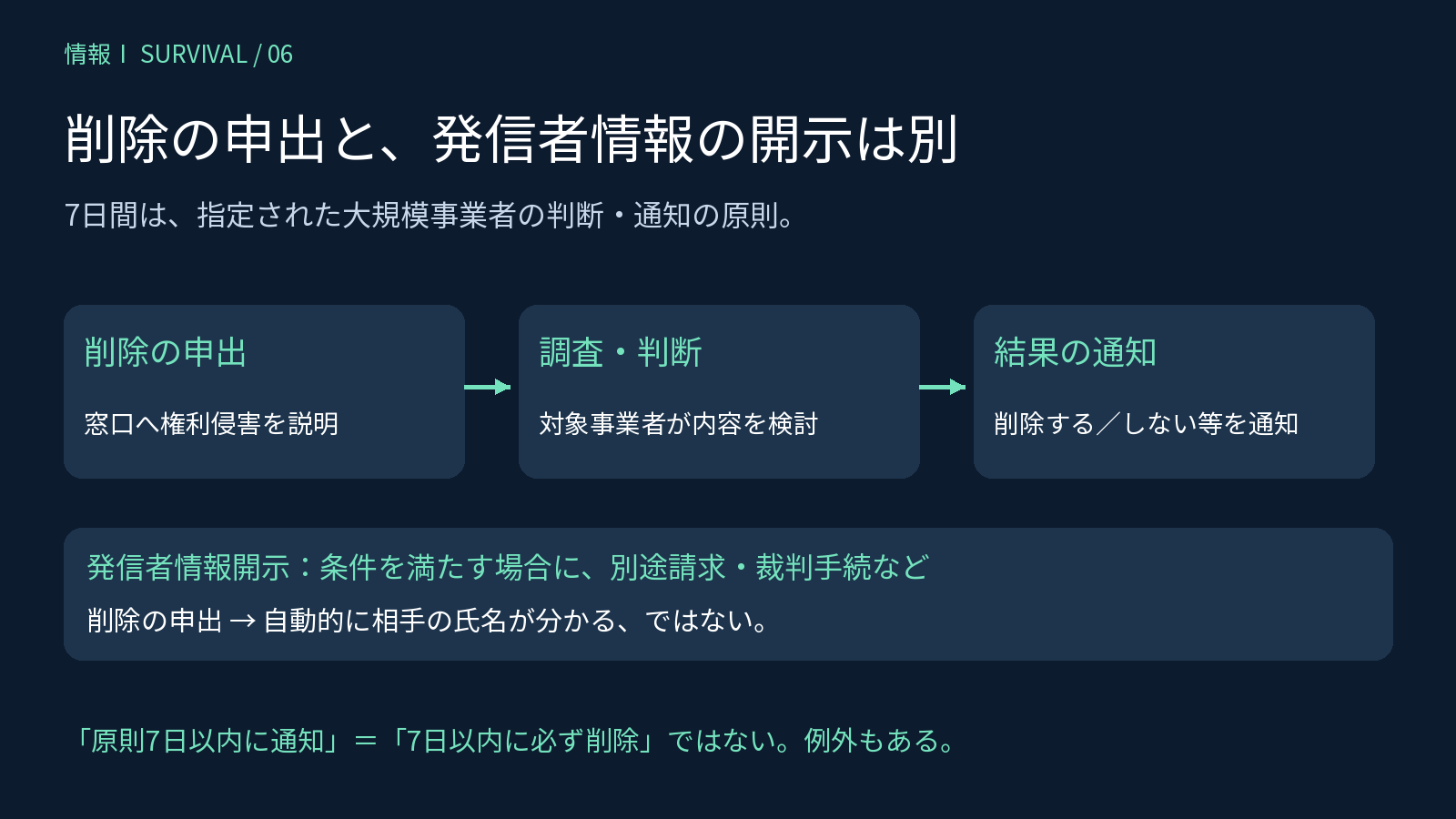 削除申出から判断通知への流れと、別手続である発信者情報開示