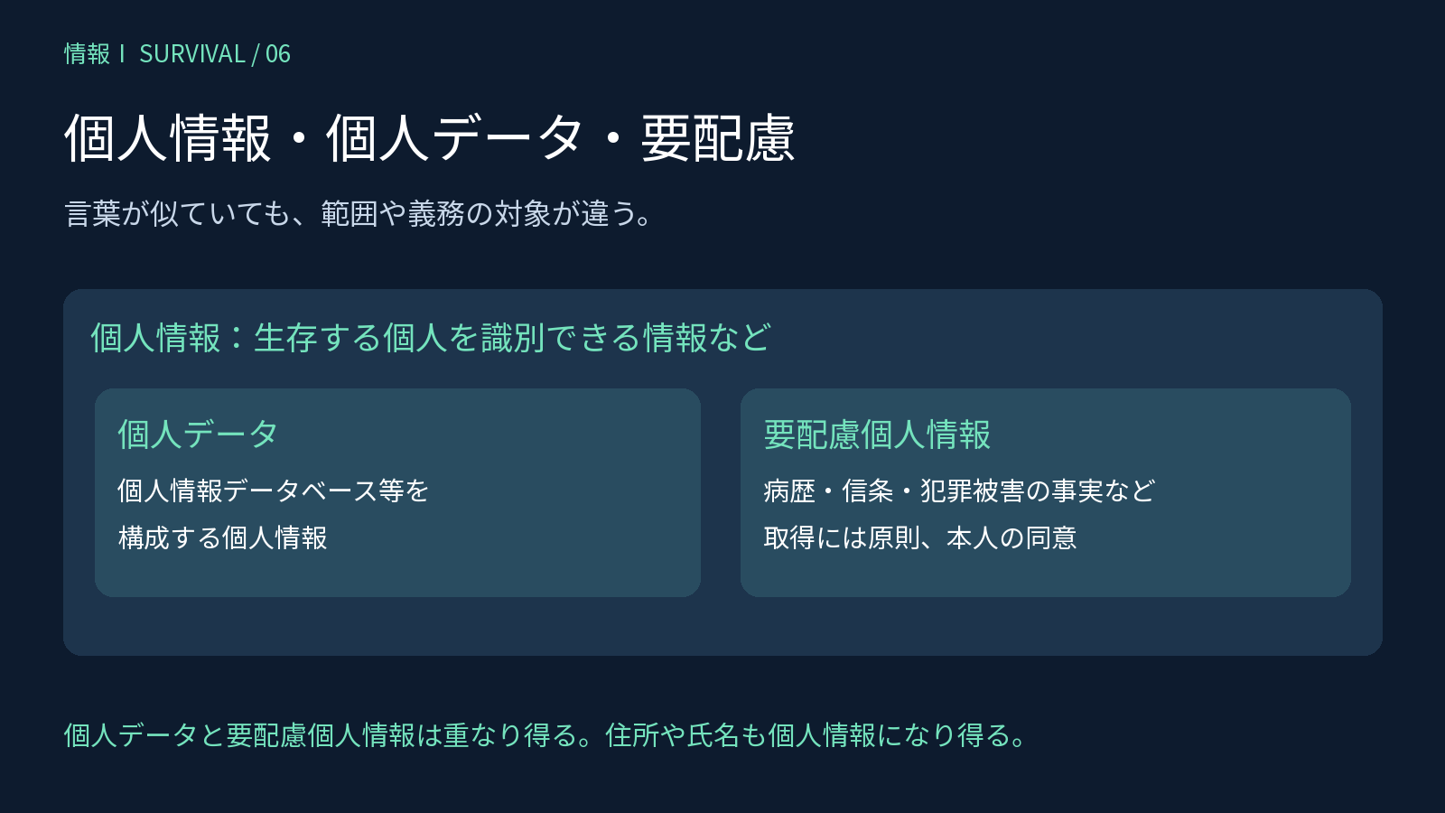 個人情報の中にある個人データと要配慮個人情報の説明