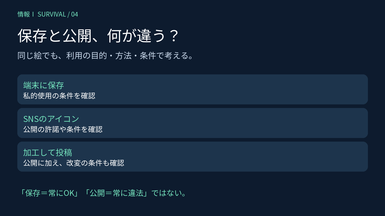 端末への保存、SNSアイコン、加工投稿で確認すべき条件の違い