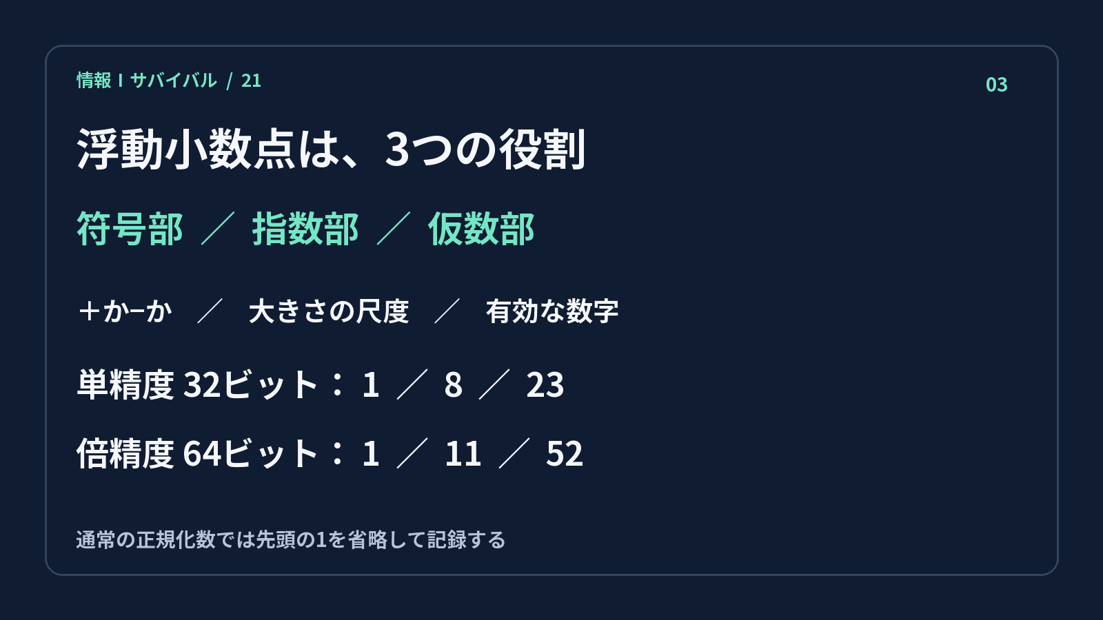 浮動小数点の符号部・指数部・仮数部とビット配分