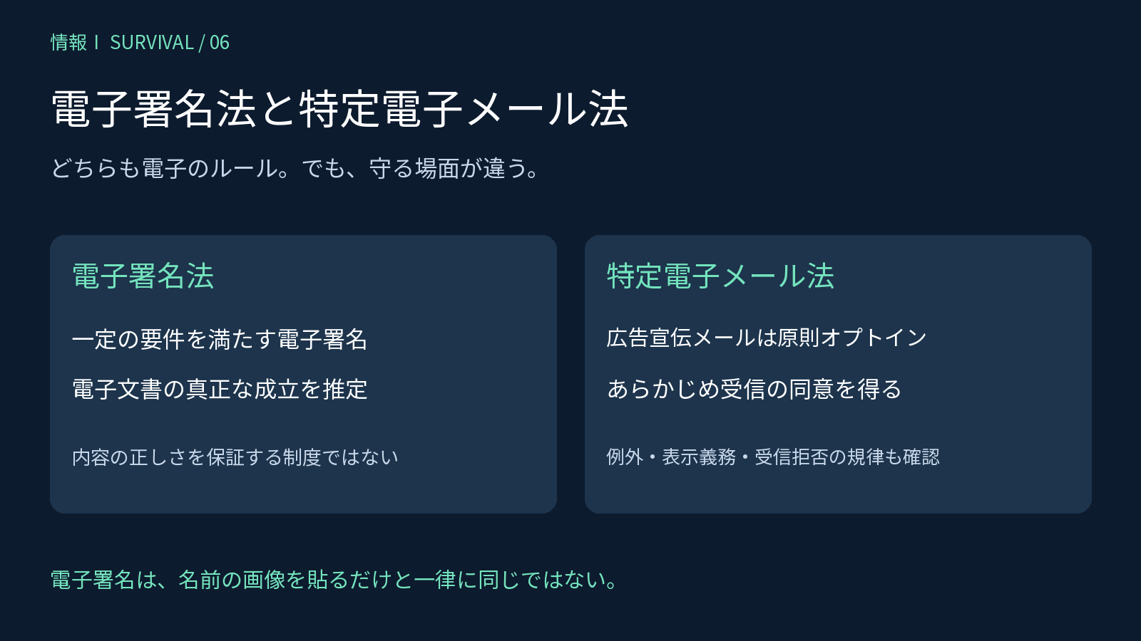 電子文書の成立に関わる電子署名法と広告メールの送信を規律する特定電子メール法の比較