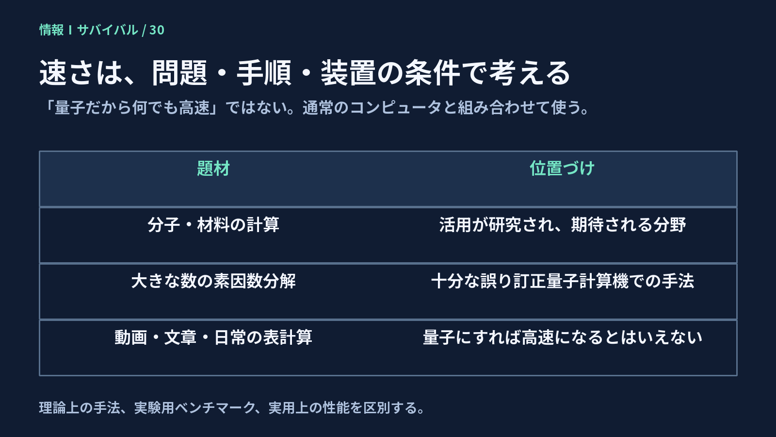 理論上の手法と、実用上の性能を分けて考える。
