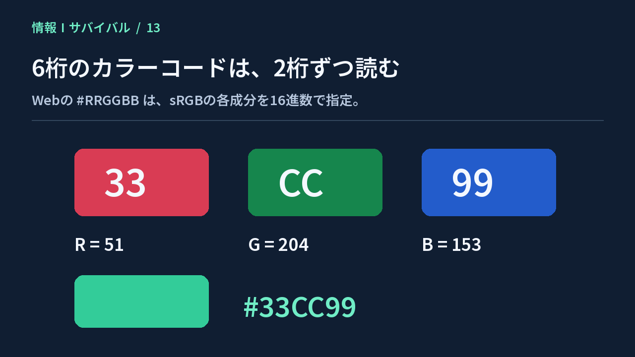 カラーコード33CC99を赤51、緑204、青153の各成分に分けて示す図