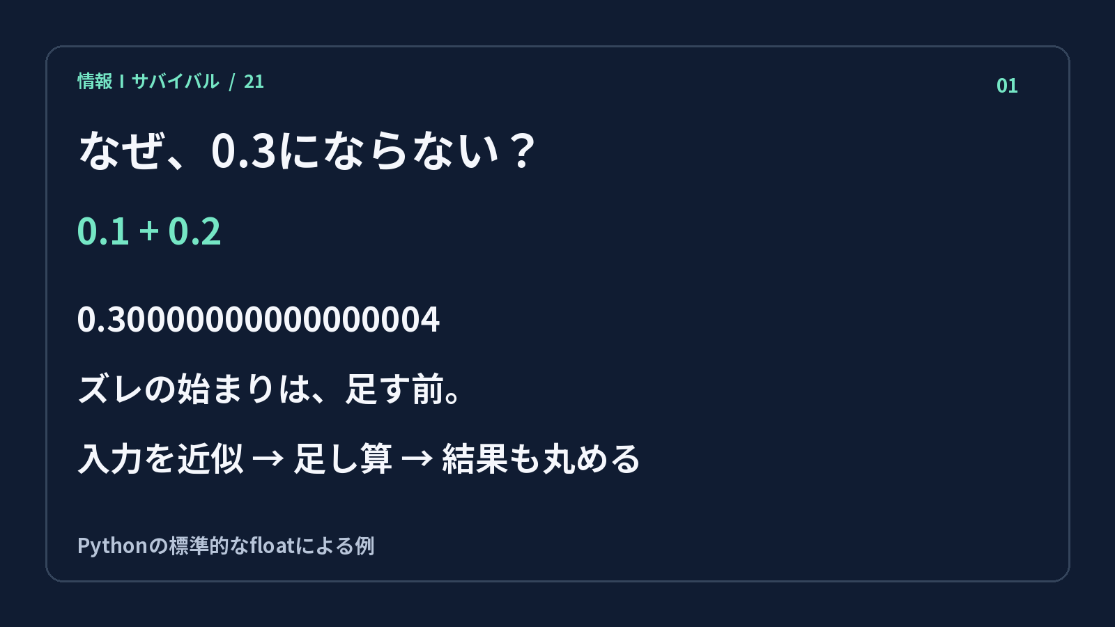 0.1と0.2を近似して保存し、和も丸めて表示する流れ