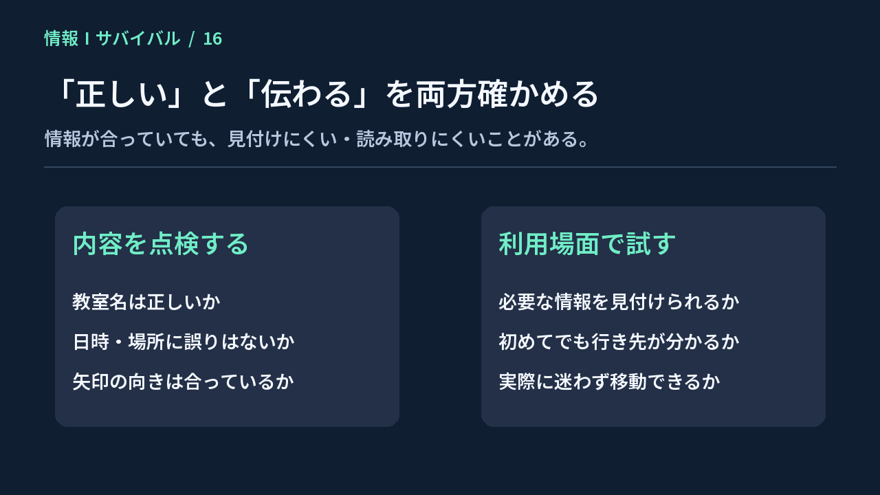 日時や教室名の正しさの点検と、利用者が情報を見付けて移動できるかの確認を比較する図