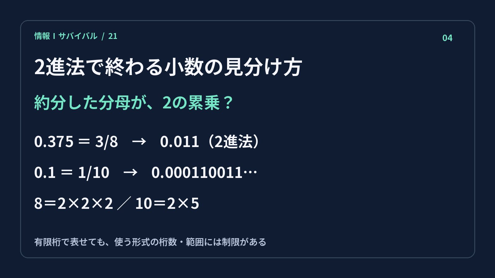 0.375と0.1の分母を比べて2進有限小数を見分ける図
