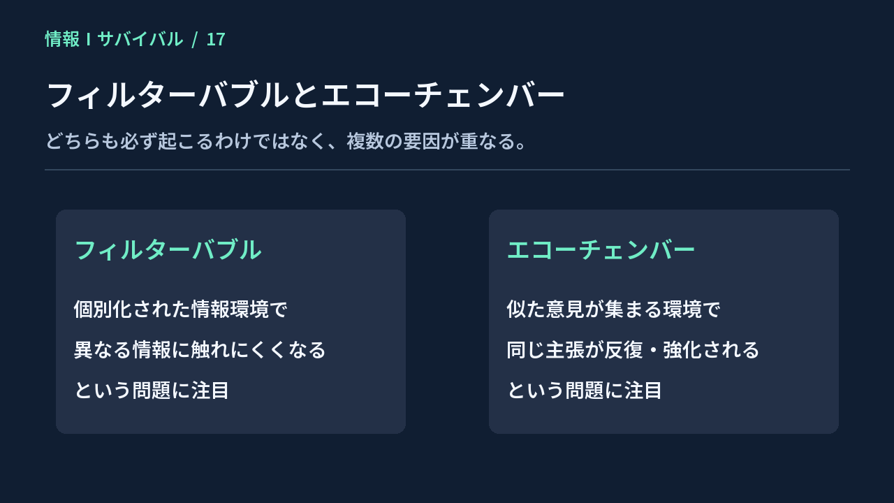 個別化された情報環境のフィルターバブルと、集団内で反復強化されるエコーチェンバーの比較図
