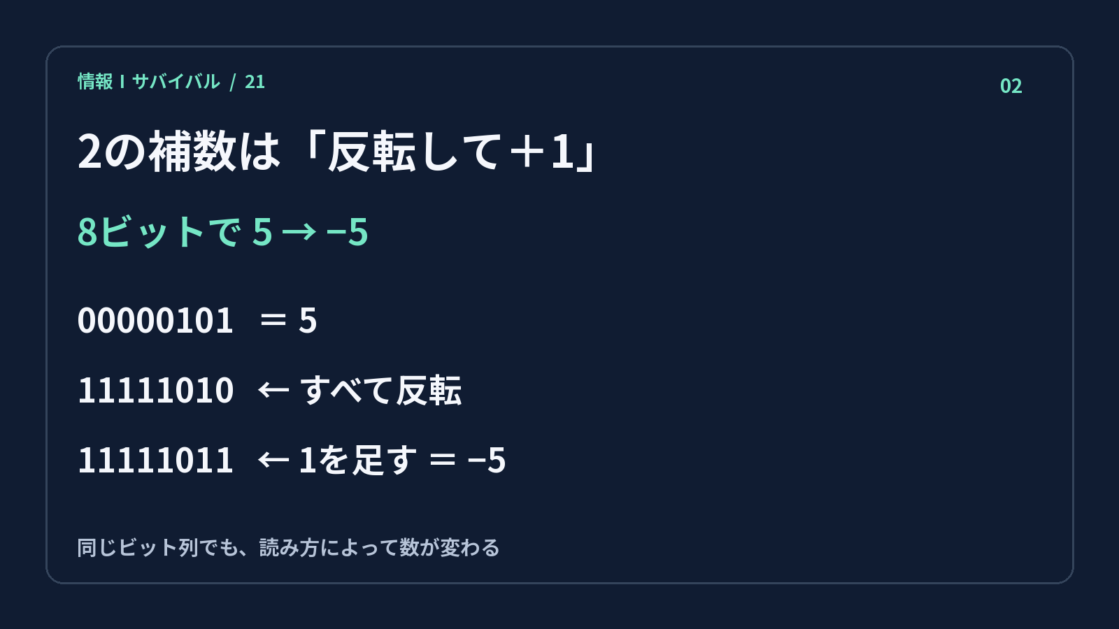 8ビットの5を反転し1を足して−5のビット列を作る手順