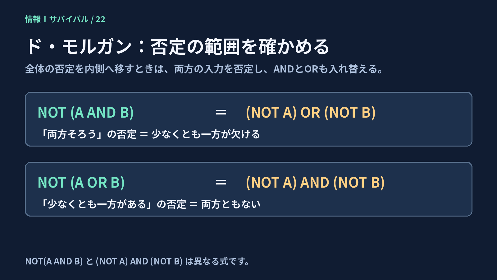 全体の否定を各入力へ移すとANDとORが入れ替わる2つのド・モルガンの法則