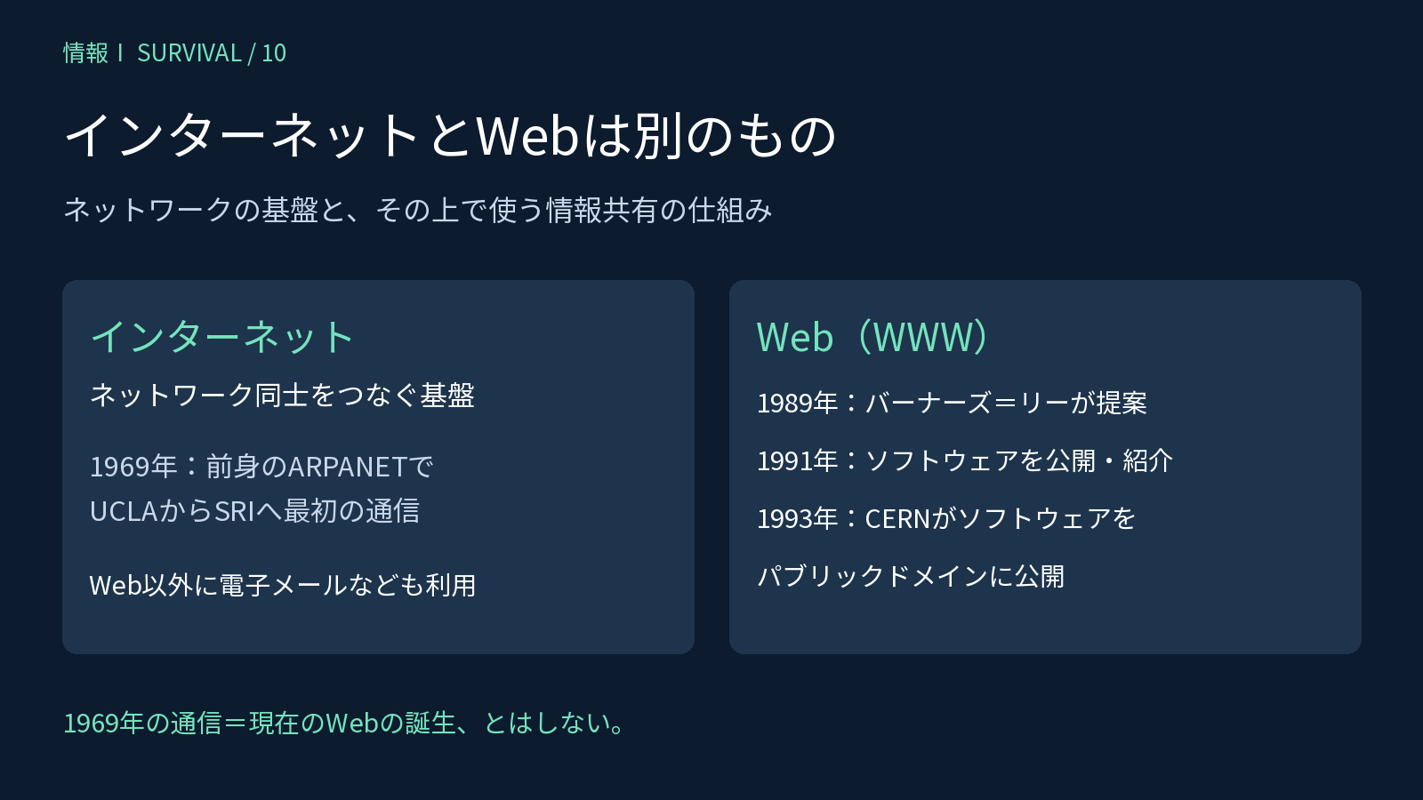 インターネットの基盤とWebの仕組みを分け、1969年・1989年・1991年・1993年の出来事を示した図
