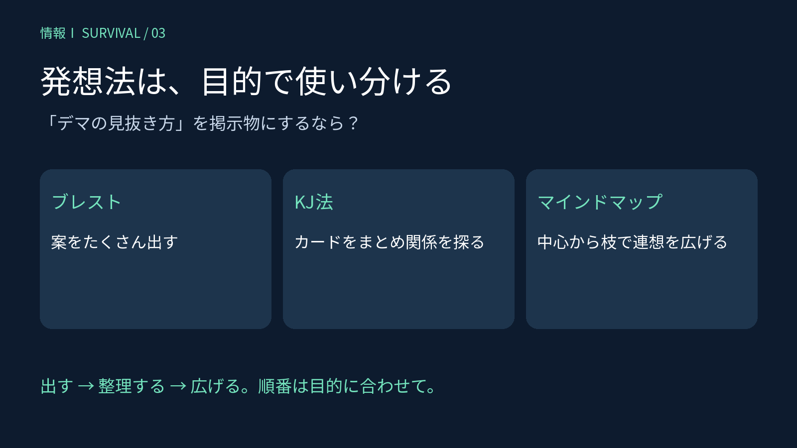 ブレスト、KJ法、マインドマップの主な使い道の比較