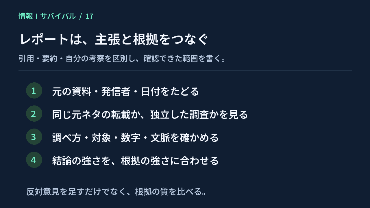 資料と発信者をたどり、情報源の独立性と調べ方を確認し、根拠に合わせて結論を書く四つの手順