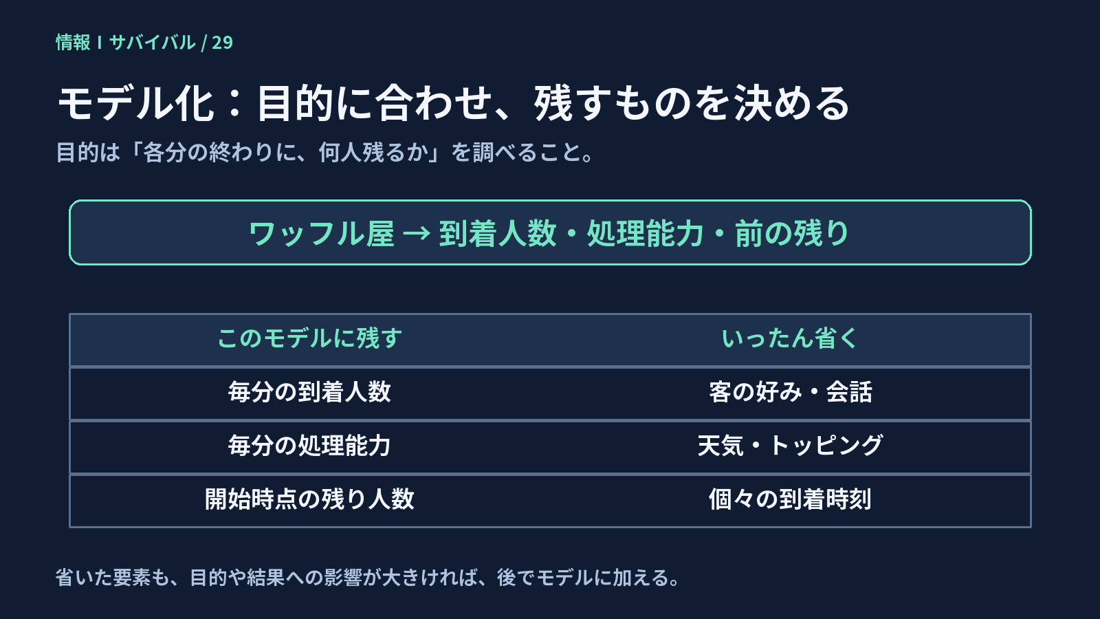 何を残し、何を省くかは調べる目的によって変わる。