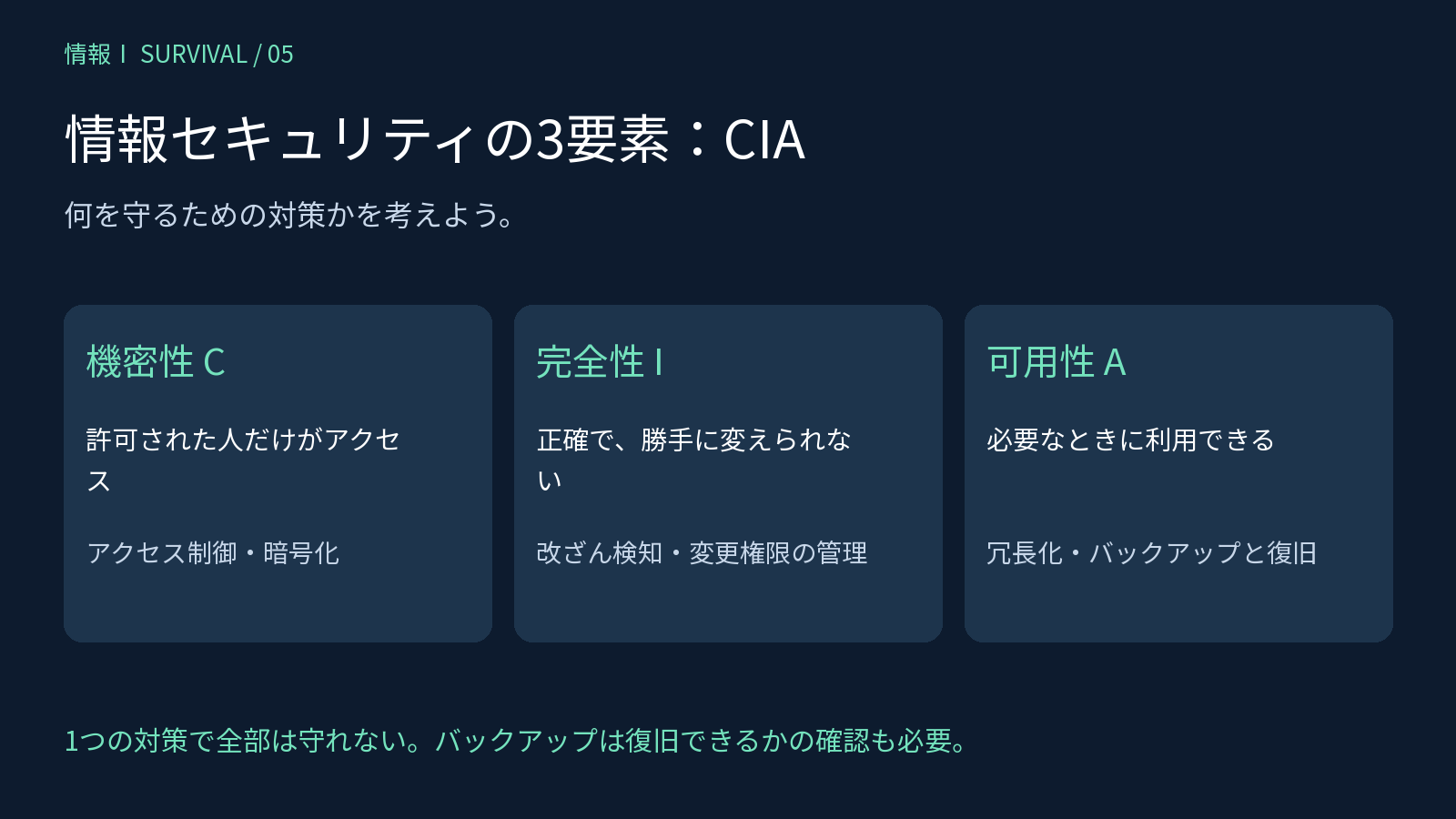 機密性・完全性・可用性の意味と、アクセス制御、改ざん検知、冗長化などの対策