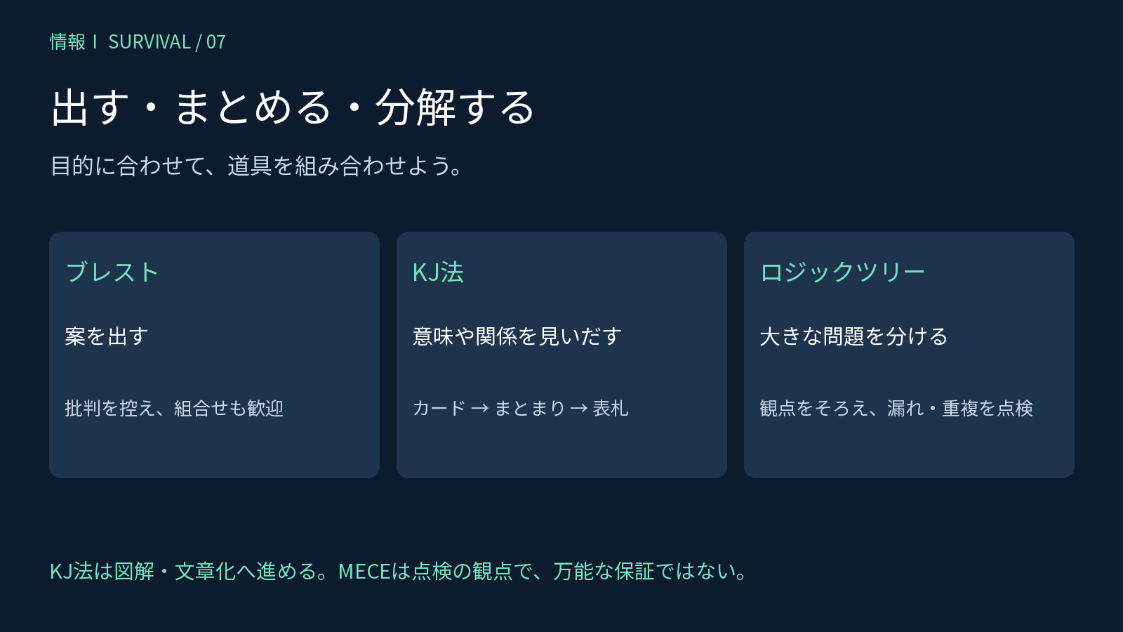 ブレーンストーミング、KJ法、ロジックツリーの目的の比較