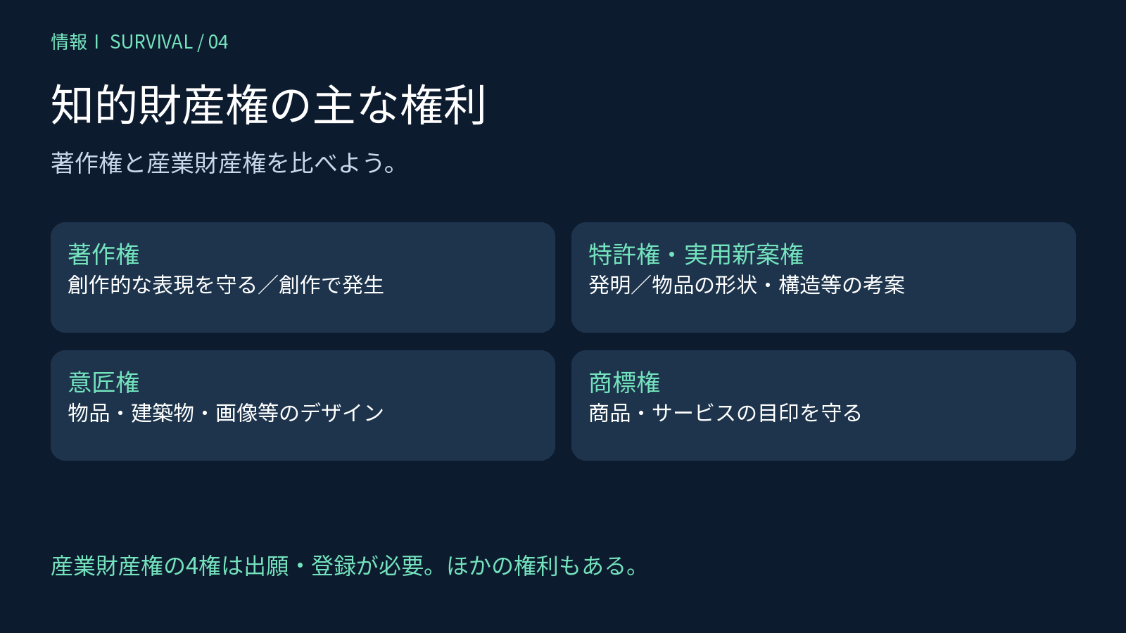 著作権と、特許権・実用新案権・意匠権・商標権の保護対象