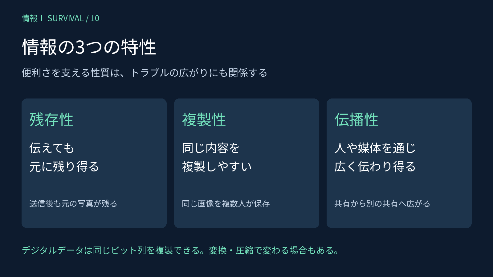 残存性・複製性・伝播性を写真の送信・保存・共有の例で整理した図