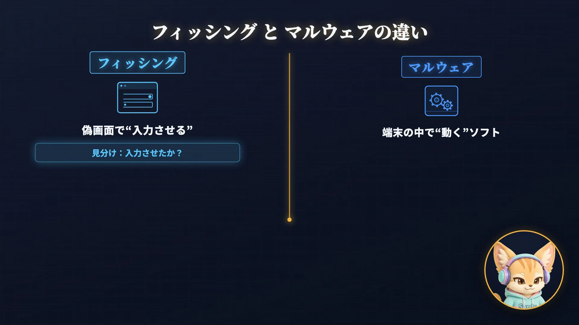 偽画面で情報を入力させるフィッシングと、端末内で不正に動作するマルウェアの比較