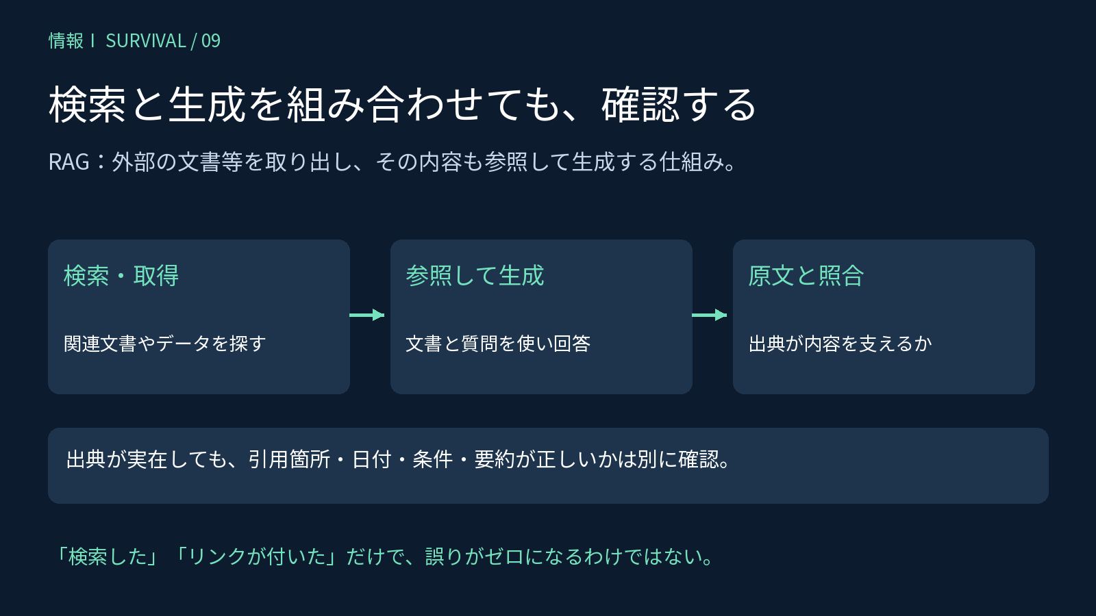 外部文書の検索と回答生成を組み合わせ、根拠を確認するRAGの流れ