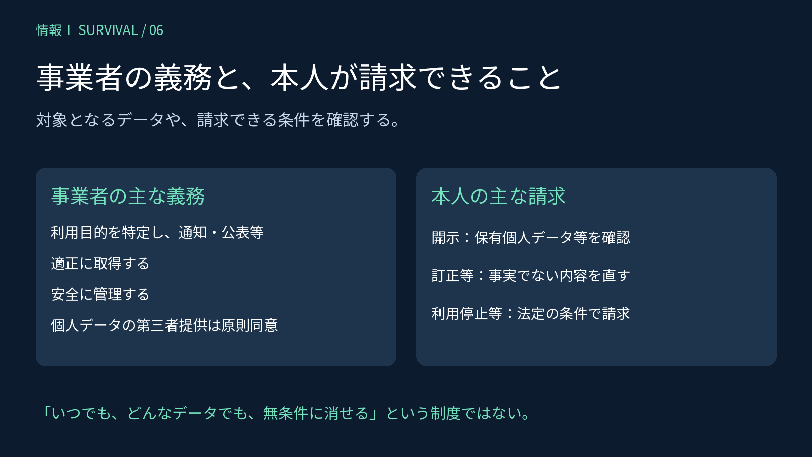 事業者の利用目的・取得・管理・第三者提供の義務と本人の開示・訂正・利用停止の請求