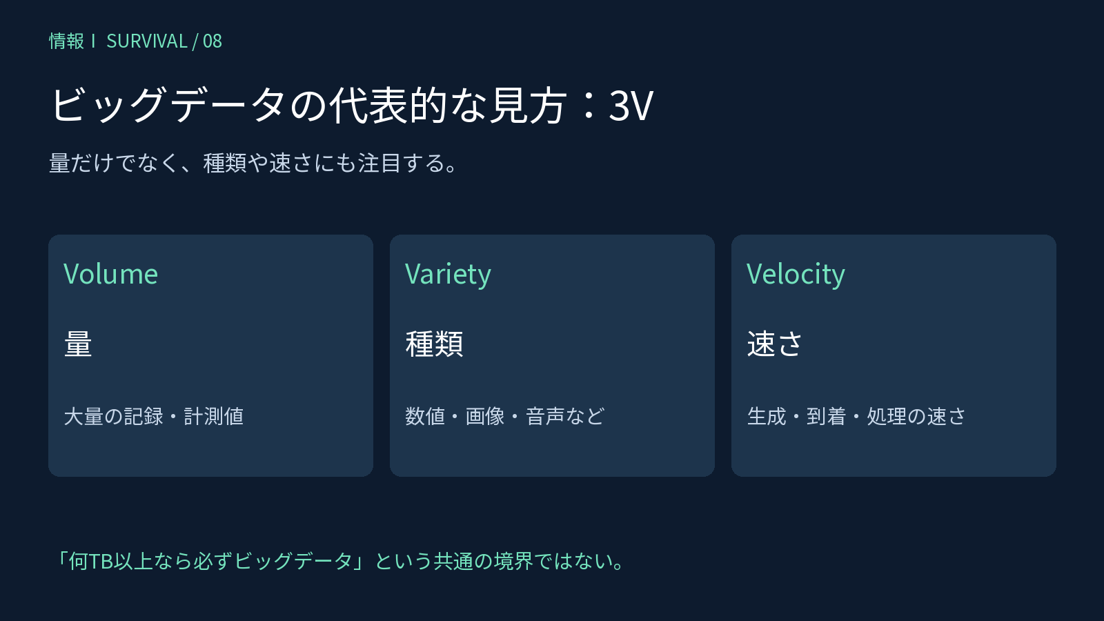 ビッグデータの代表的な特徴である量、種類、速さの3V