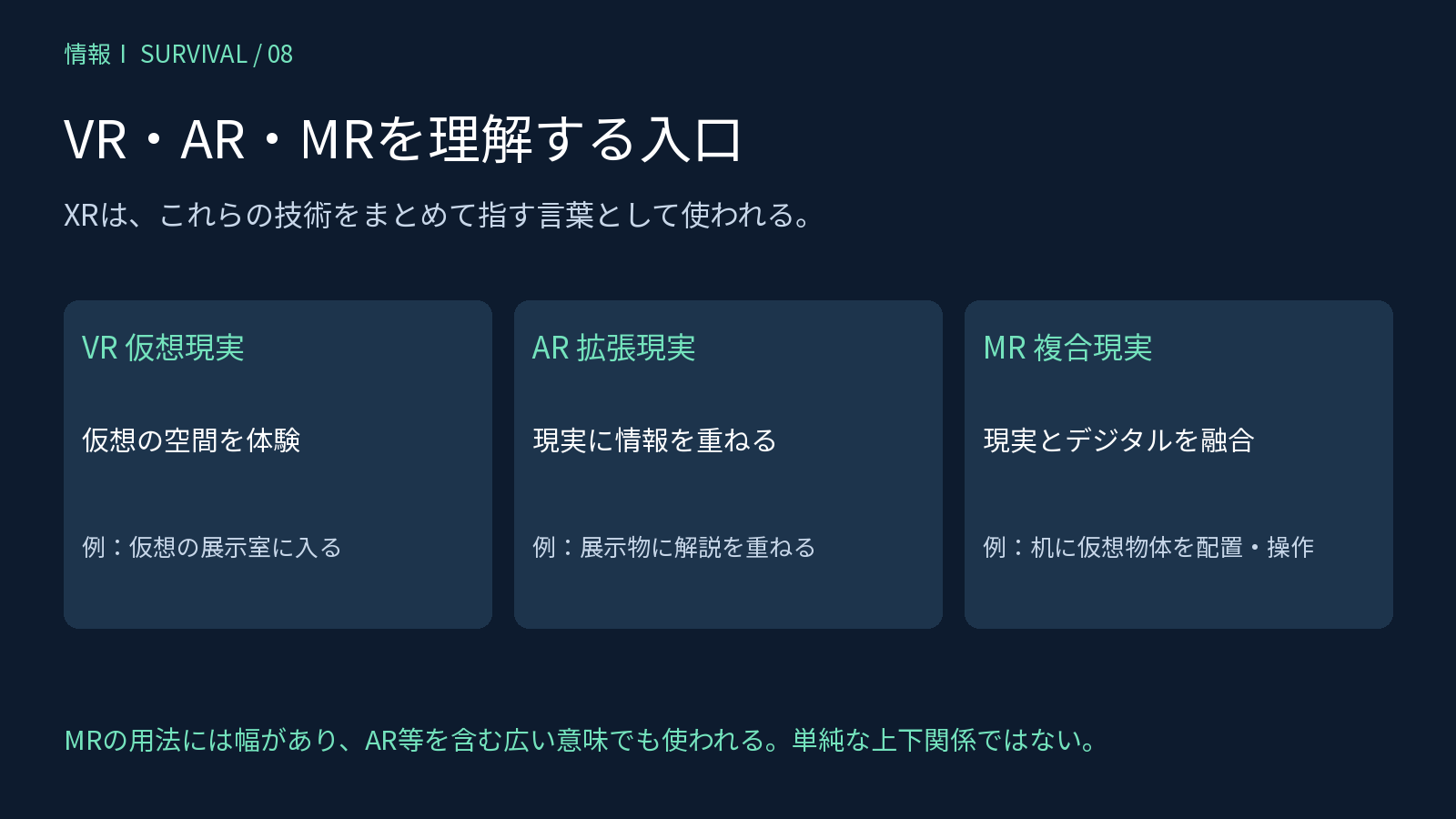 VR、AR、MRの体験の特徴とXRという総称の関係