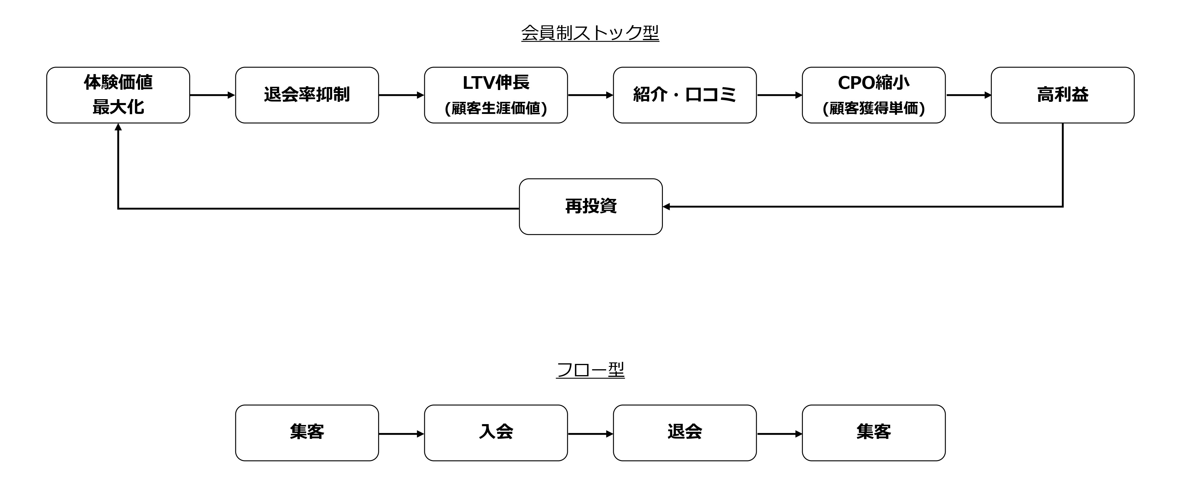 FITNEXUS（フィットネクサス） 店舗・施設イメージ