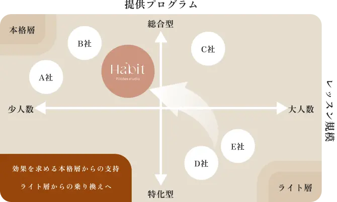 Habit Pilates studio（ハビットピラティス） 店舗・施設イメージ