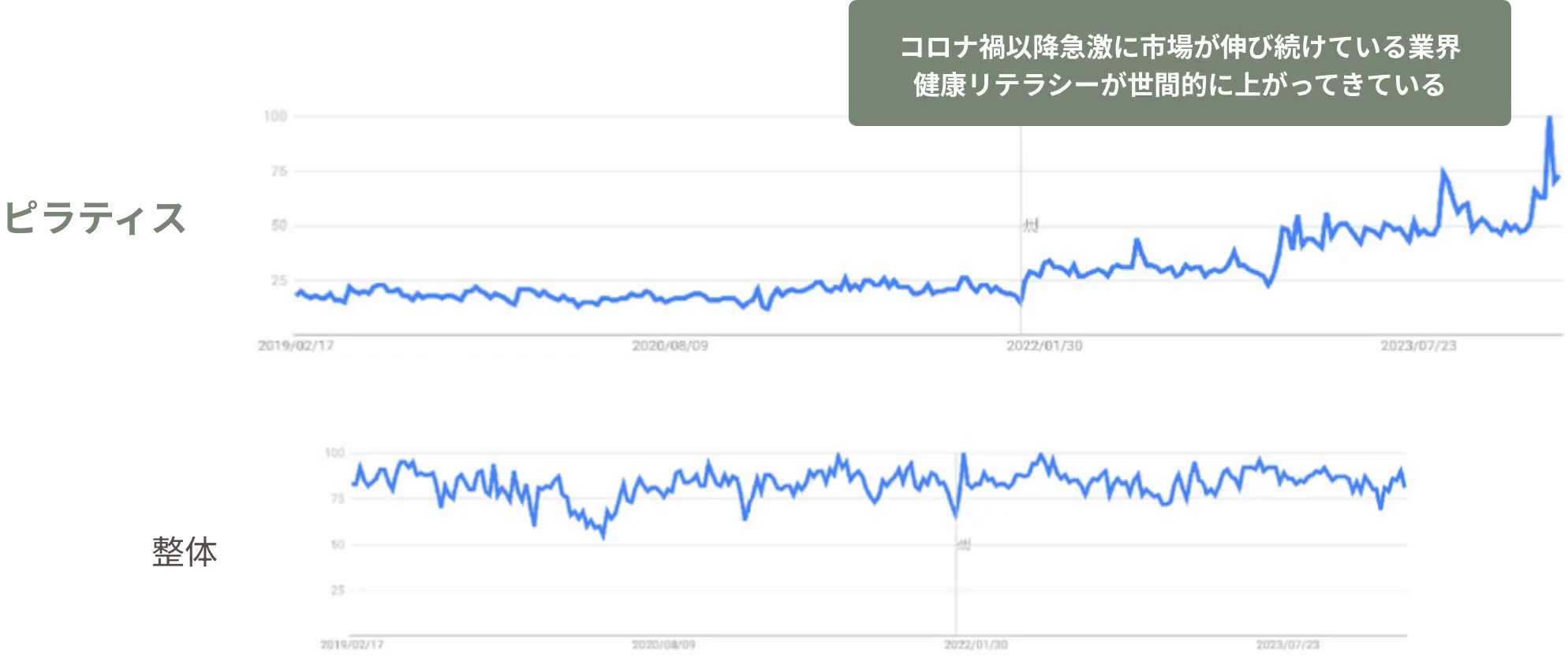 ラピラティス（La Pilates） 加盟の強み