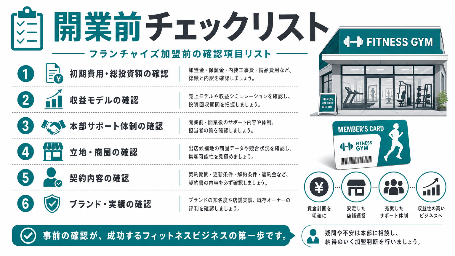開業前チェックリスト