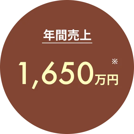 YUZU（ユズ） 加盟の強み
