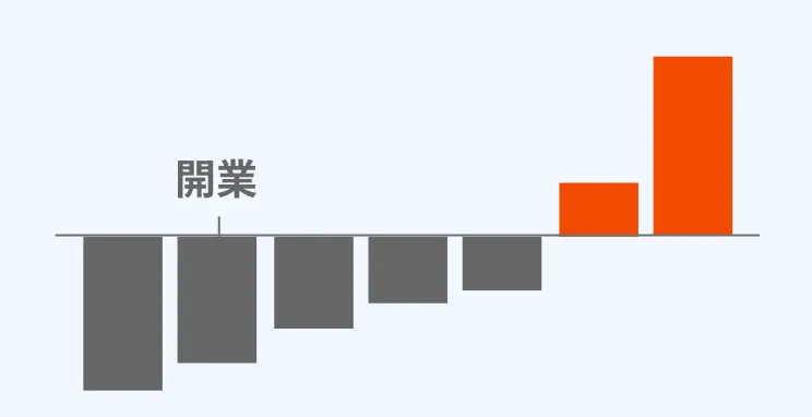 T-BALANCE（ティーバランス） 加盟の強み