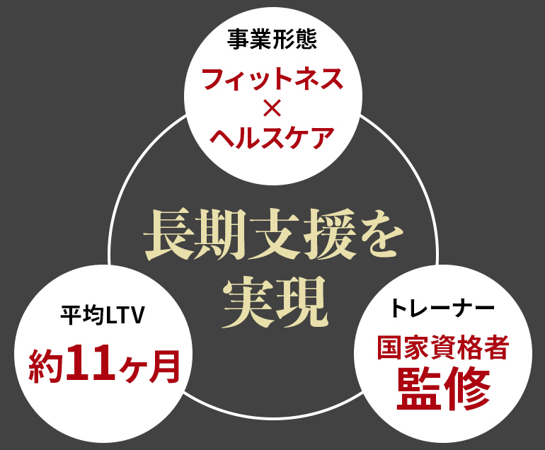 かたぎり塾 加盟の強み